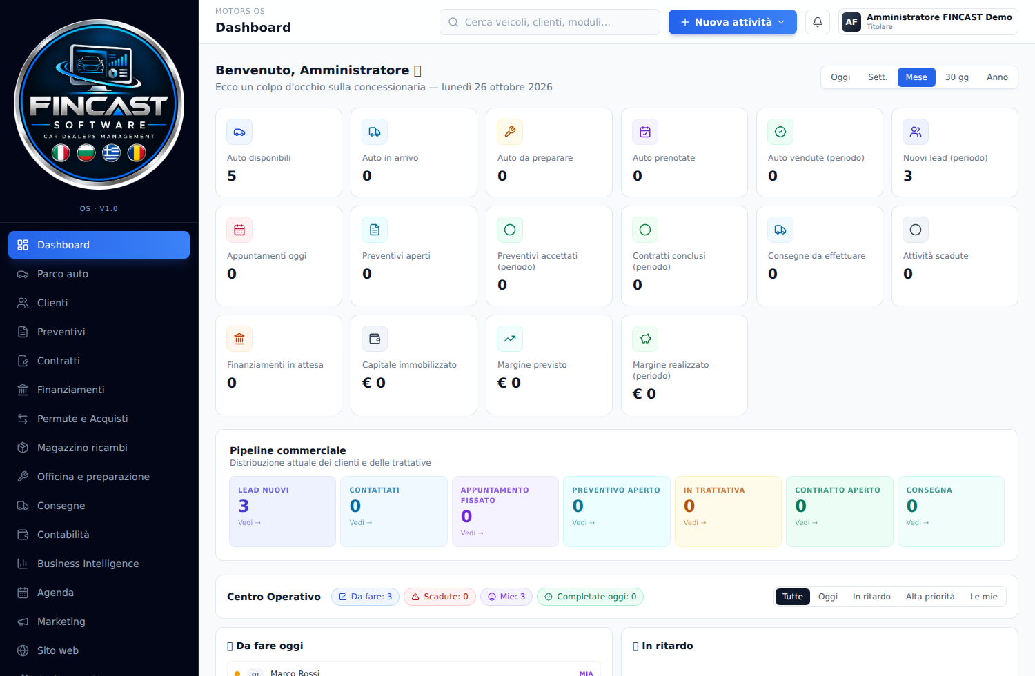 Dashboard FINCAST Software